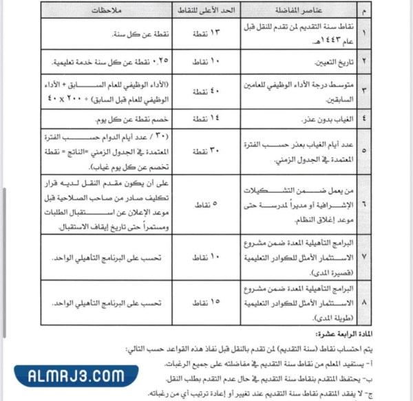 معايير المفاضلة للنقل الخارجي للمعلمين 1444
