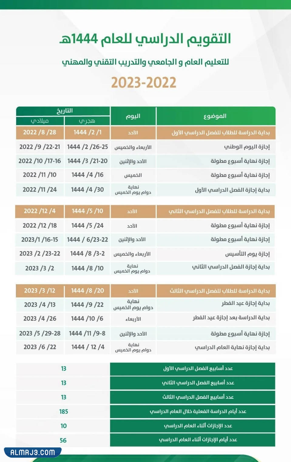التقويم الدراسي الجامعي بعد التعديل 1444